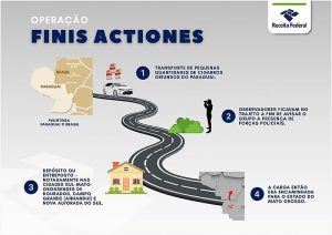 Operação mira organização que usava Dourados como rota para o contrabando de cigarros